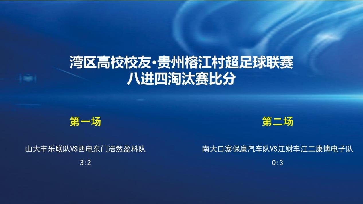 湾区高校校友·贵州榕江村超足球联赛八进四淘汰赛第一场第二场战报出炉