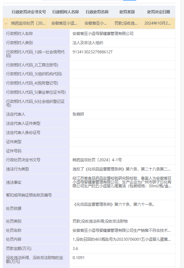 涉嫌违反化妆品监管条例 安徽2公司被罚