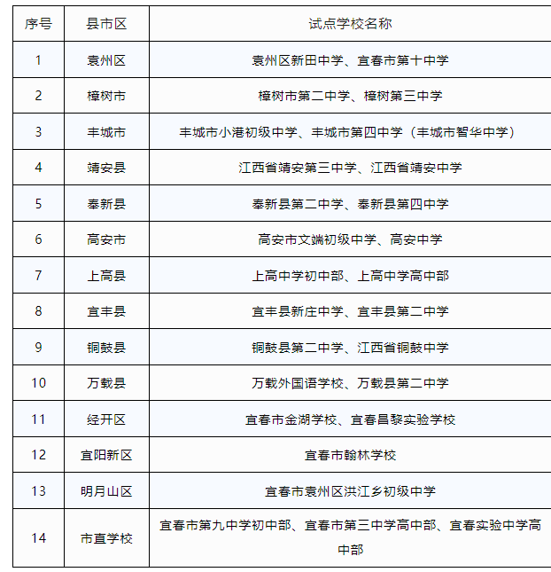 每天运动最少2小时！宜春27所学校开始试点