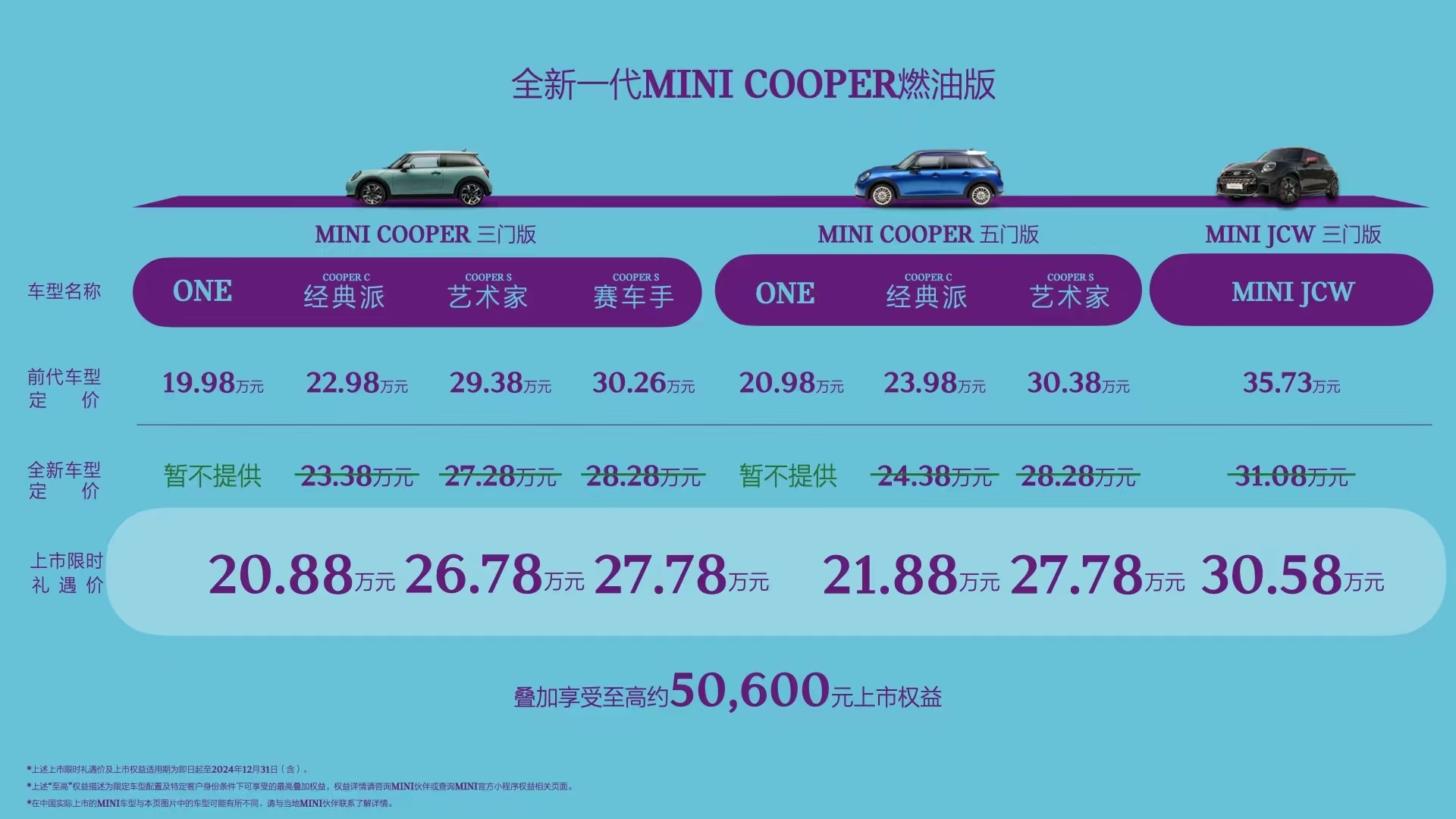 The new MINI Cooper fuel version is officially launched, and the limited-time gift price starts from 208,800 yuan