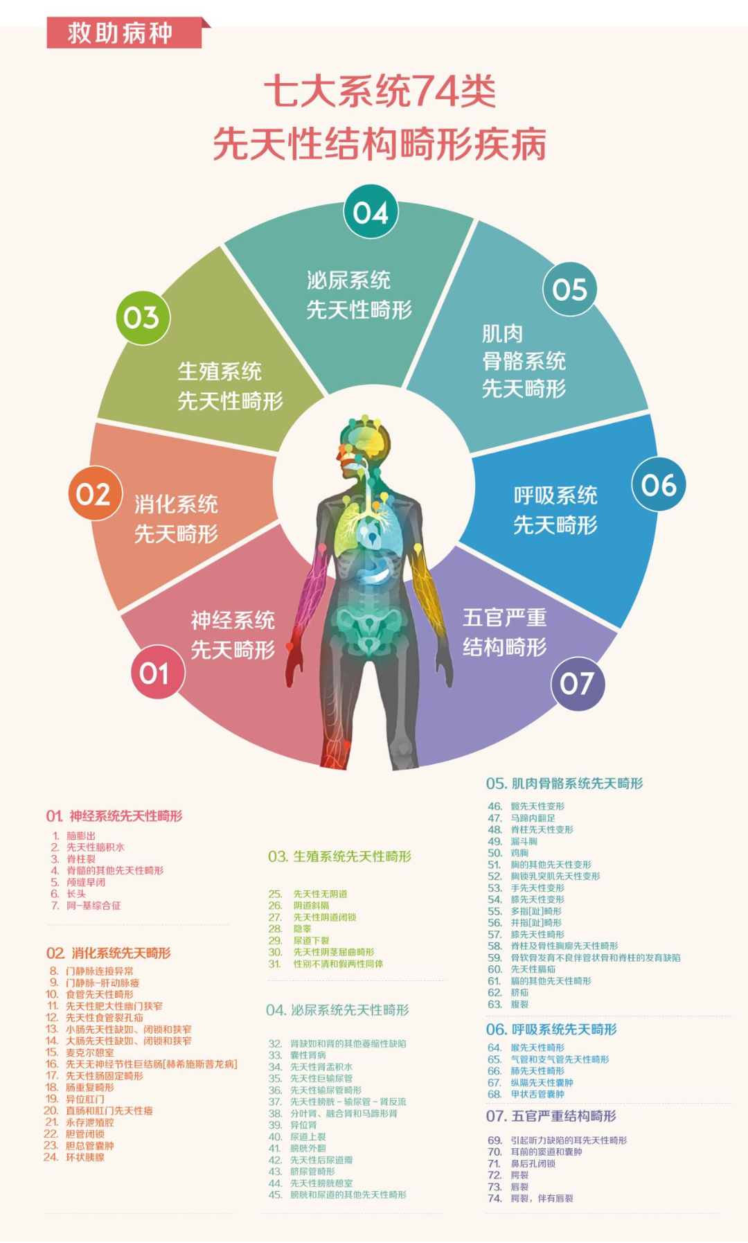 孩子持续漏尿终于找到病因！医生：这种情况有医疗补助