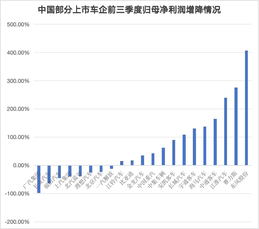 （《公司研究院》制图）