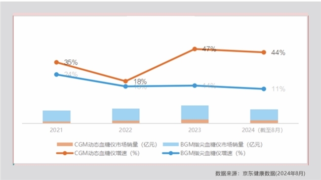 CGM市場洞察白皮書重磅推出，雅培輔理善瞬感®引領血糖管理新時代