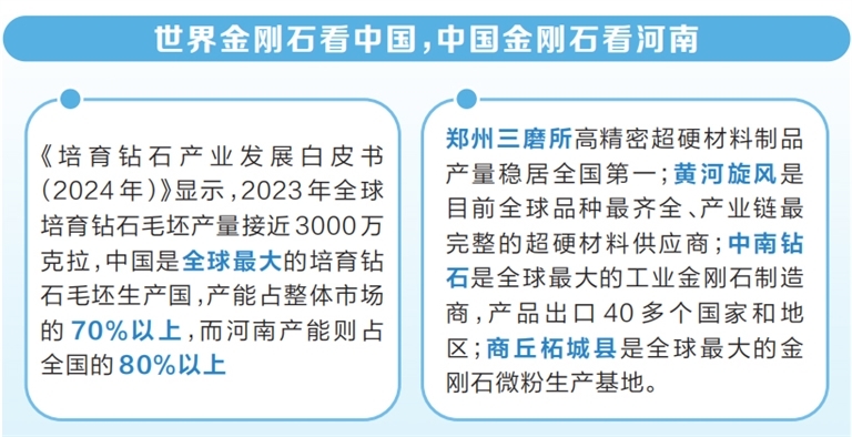 初冬时节，郑州如意湖波光粼粼，与湖畔郑州国际会展中心室内熠熠闪光的钻石“克拉自由”派对交相辉映。“2024培育钻石展销会”“郑州‘钻石夜’颁奖晚会”等丰富场景，点燃了消费者的钻石消费热情。