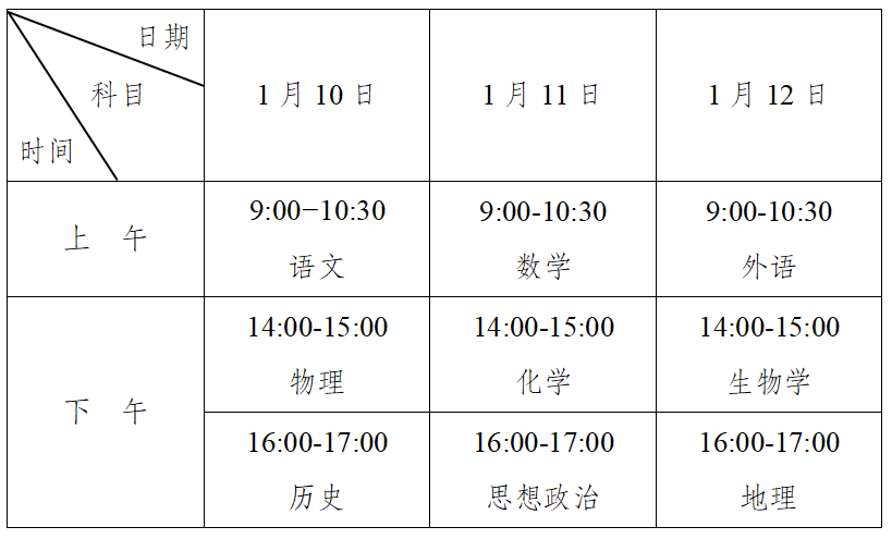 安徽省高中合格性考试科目分值_安徽省教育考试院官网入口_安徽省2025年高中学业水平合格性考试报名安排
