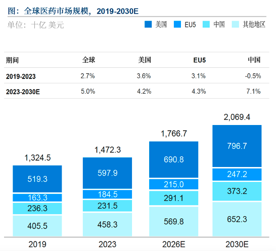 翰宇药业：出海不是靠说，而是靠销售出来的