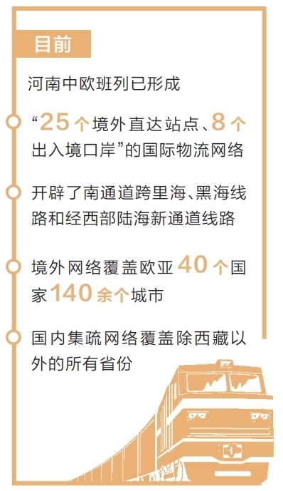 河南中欧班列累计开行突破13000列