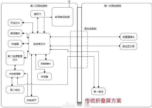 华为新一代折叠屏旗舰Mate X6剧变！“一居室”升级“两室一厅”