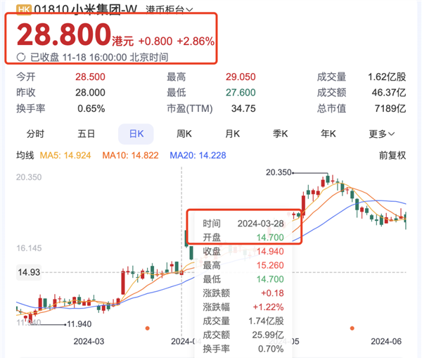 小米交出史上最强业绩 智驾投入上不封顶