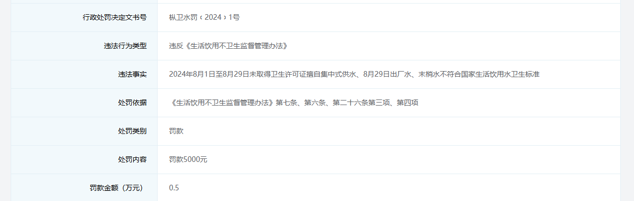 安徽一自来水厂被罚7万元 未经批准擅自取水