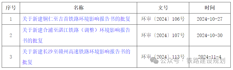 途经萍乡！长赣高铁环评批复全文发布