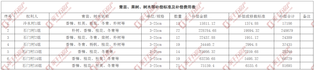九江柴桑区发布征收公告 事关高铁站至庐山索道连接线项目