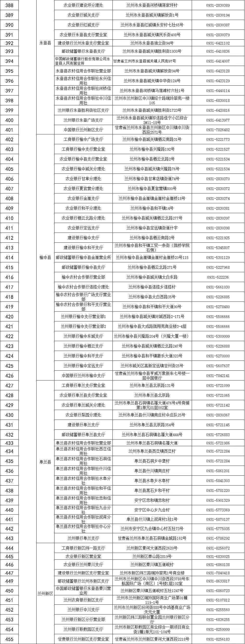 社保卡制卡服务网点最全名单来了　兰州人快码住