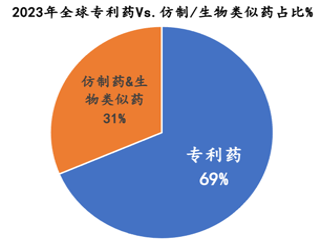 翰宇药业：出海不是靠说，而是靠销售出来的