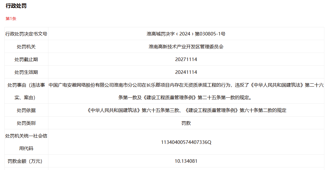 无资质承揽工程！安徽一国企分公司被罚