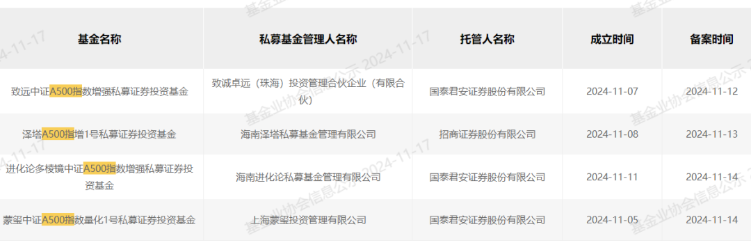 图片来源：基金业协会官网