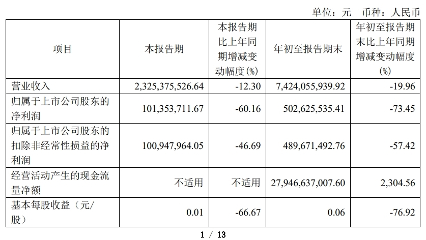 谁“吃掉”了中泰证券的净利润？