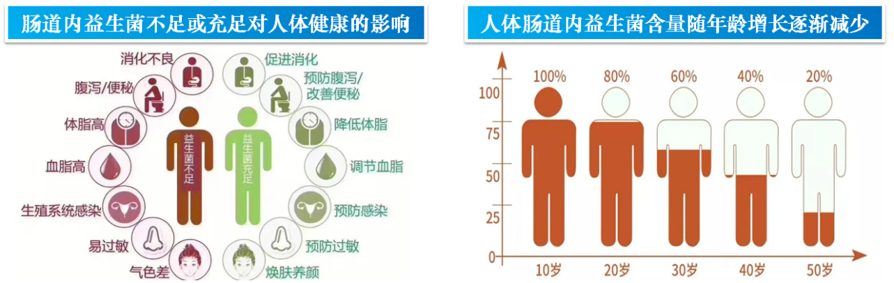 得益乳业畅润IU-100：益生菌界的“国货之光”