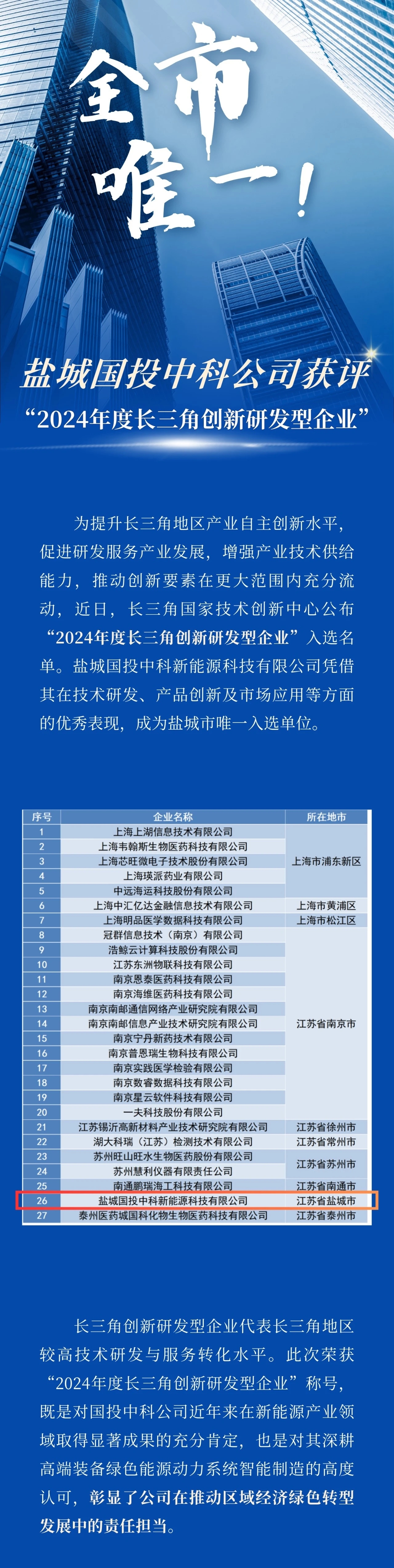 盐城国投中科公司获评“2024年度长三角创新研发型企业”