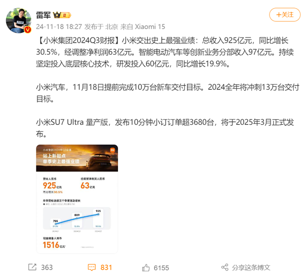 卖一辆亏3万的小米 手持1516亿现款！雷军：史上最强事迹