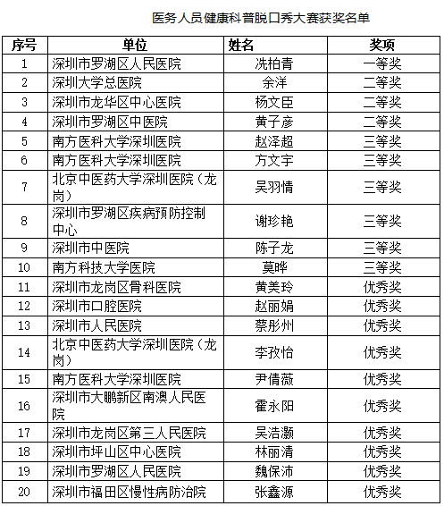2024年健康科普先行者大赛总决赛圆满落幕