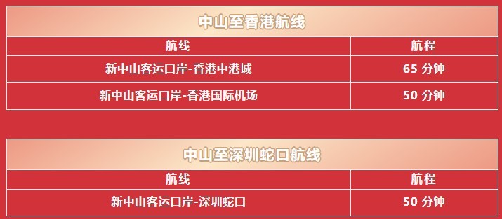 新中山客运口岸将于11月28日正式启用