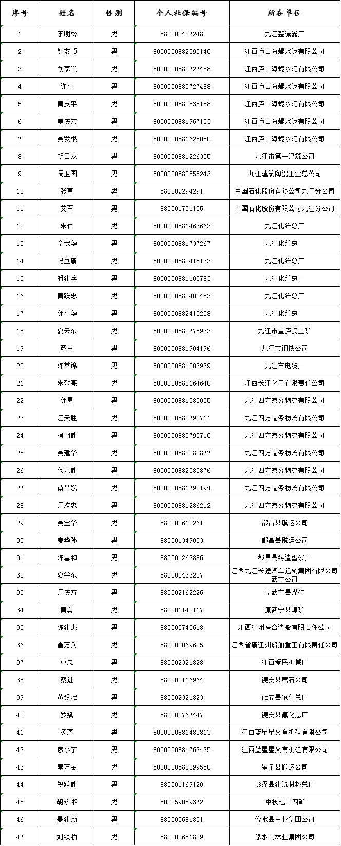 47人！九江11月特殊工种提前退休职工名单公示