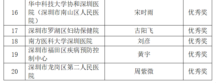 2024年健康科普先行者大赛总决赛圆满落幕