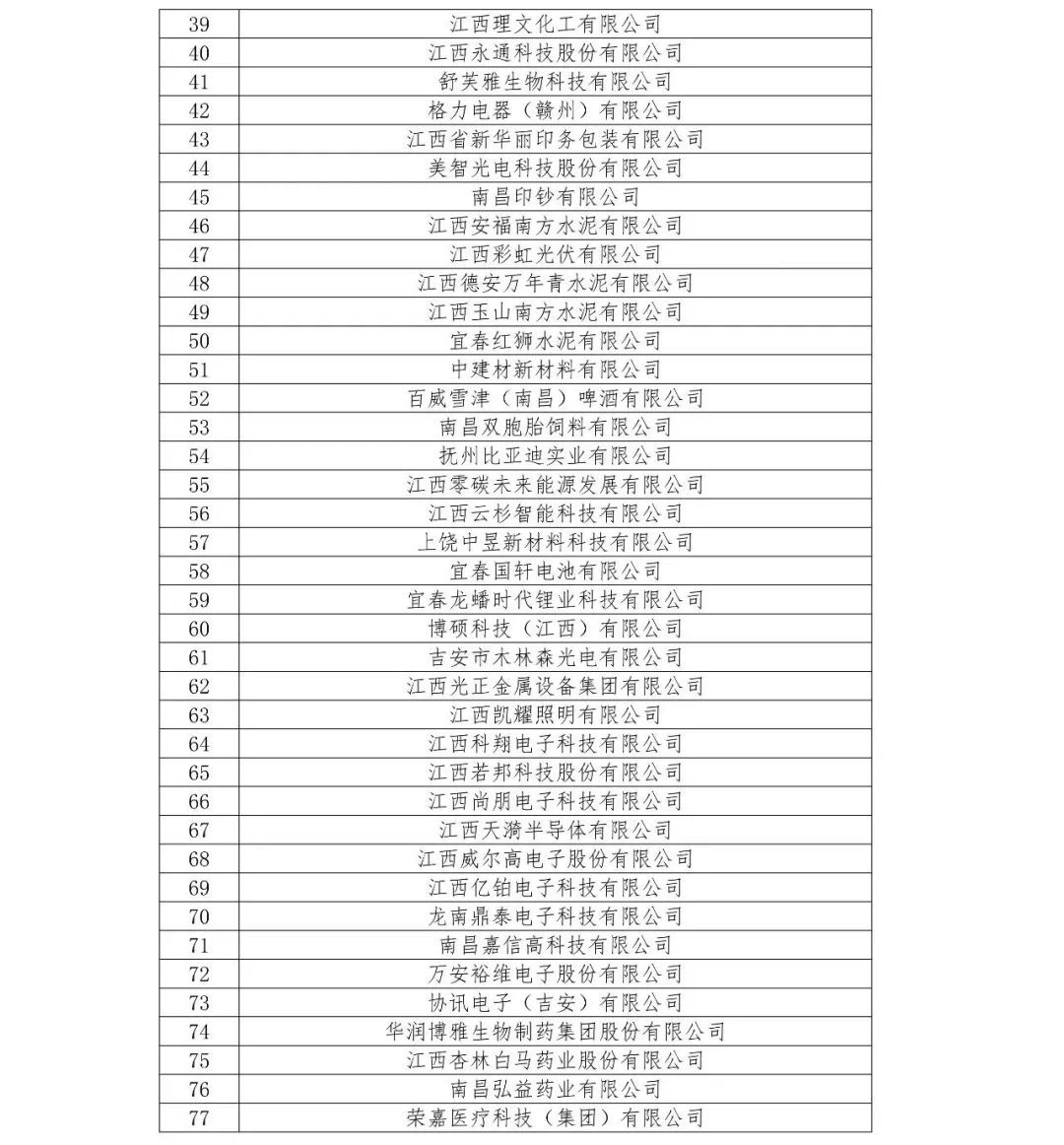 77家！2024年江西省智能制造标杆企业名单公布