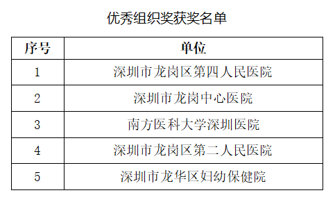 2024年健康科普先行者大赛总决赛圆满落幕