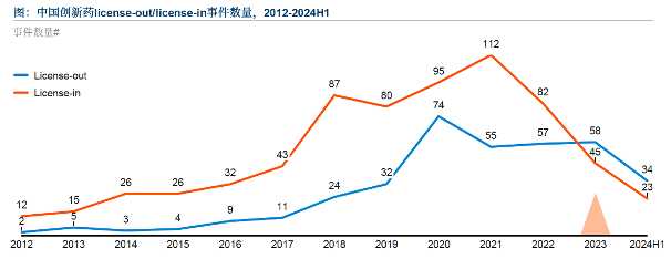 翰宇药业：出海不是靠说，而是靠销售出来的