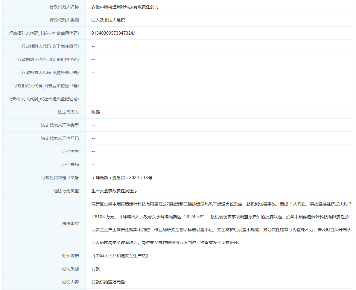 机械伤害事故致1人死亡！安徽中烟全资子公司被罚51万元