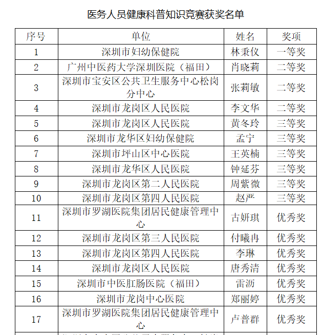 2024年健康科普先行者大赛总决赛圆满落幕