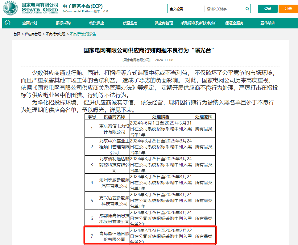 被国家电网“拉黑”的青岛鼎信通讯，将造成多少损失？