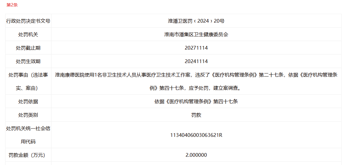 同日连收3张罚单！安徽一医院共计被罚17万元