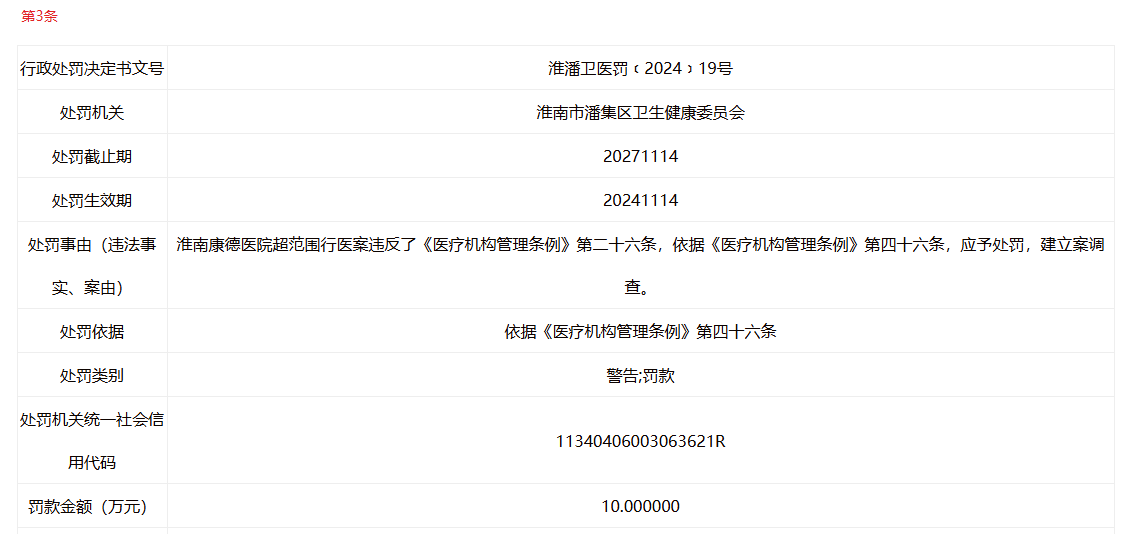 同日连收3张罚单！安徽一医院共计被罚17万元