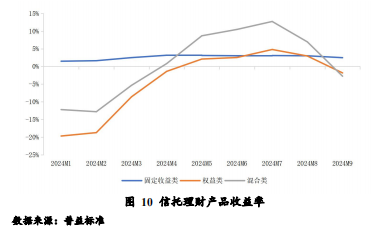 图片来源：《中国财富管理市场报告（2024）》