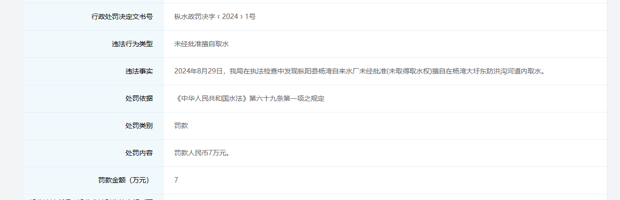 安徽一自来水厂被罚7万元 未经批准擅自取水