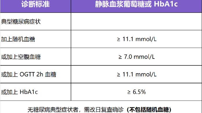 最新！時隔 4 年，《中國糖尿病防治指南 2024》發佈，關註這 5 點