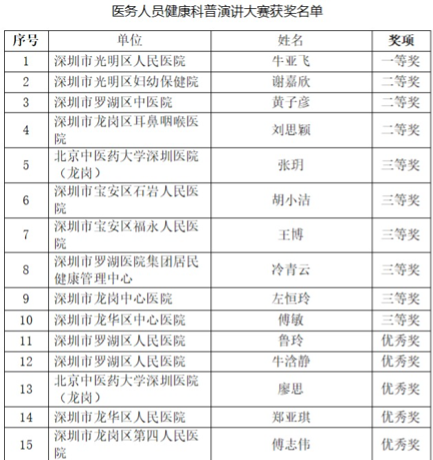 2024年健康科普先行者大赛总决赛圆满落幕