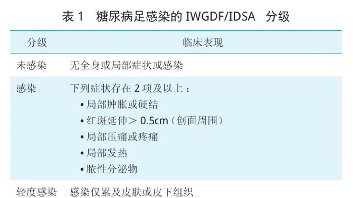 中國糖尿病足診治指南，最新發佈