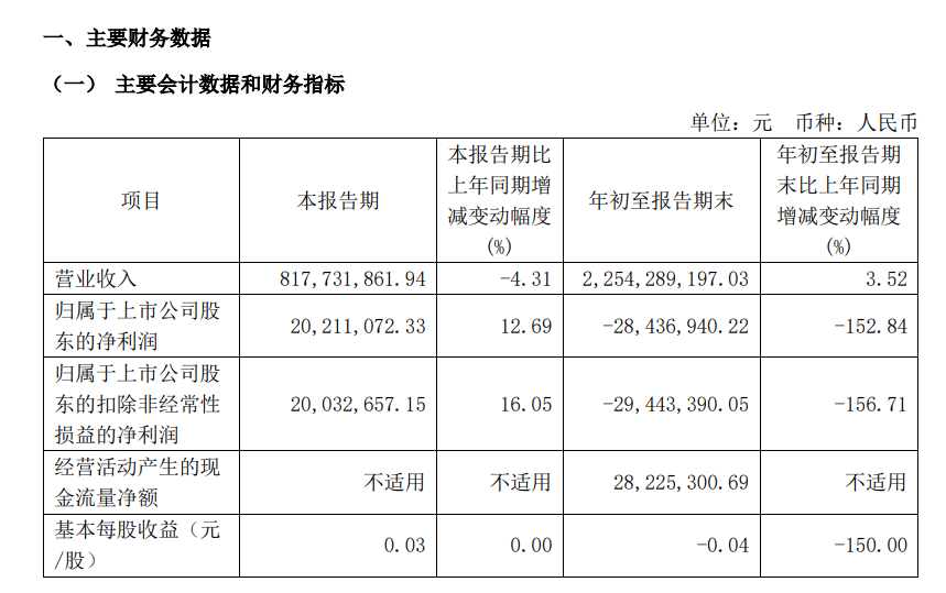 被国家电网“拉黑”的青岛鼎信通讯，将造成多少损失？