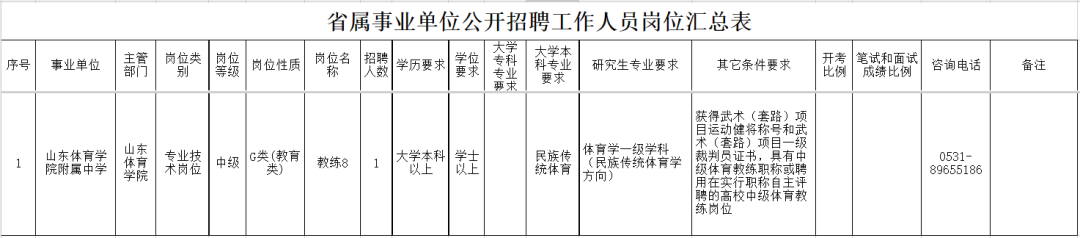 赢博体育下载求职者注意山东3家省属事业单位招聘(图3)