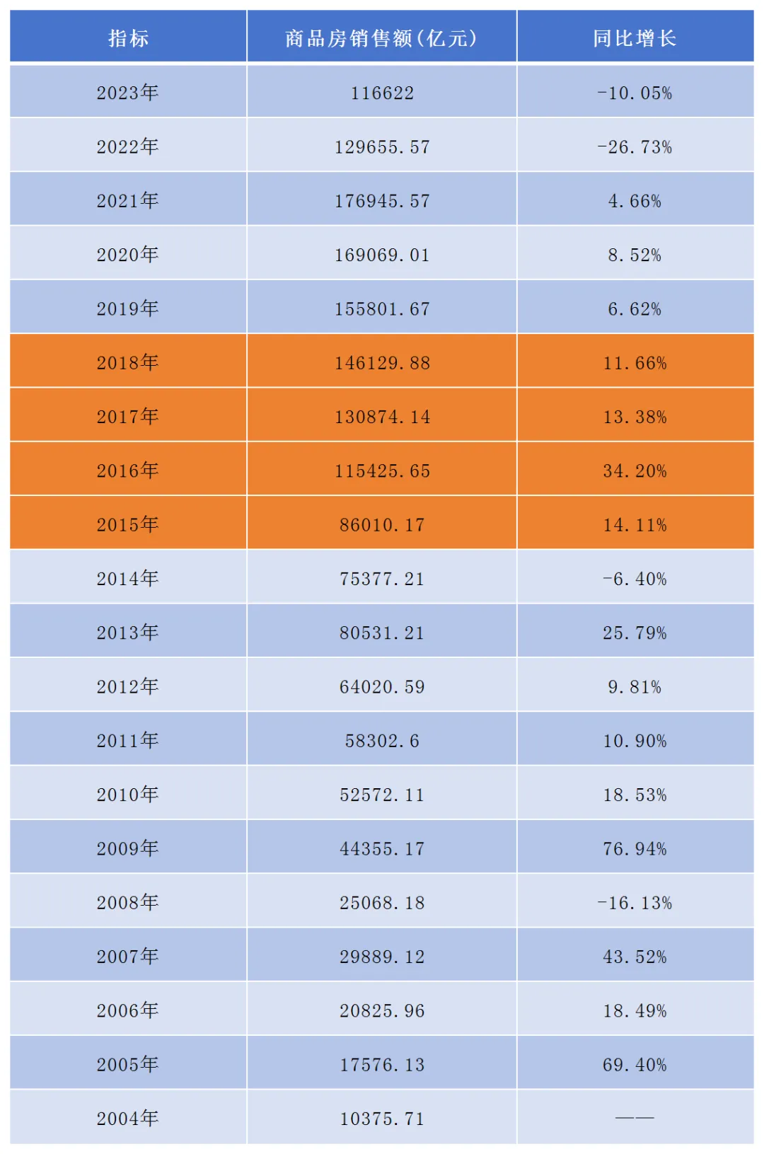 巨大信号！全国地级市启动拆迁潮