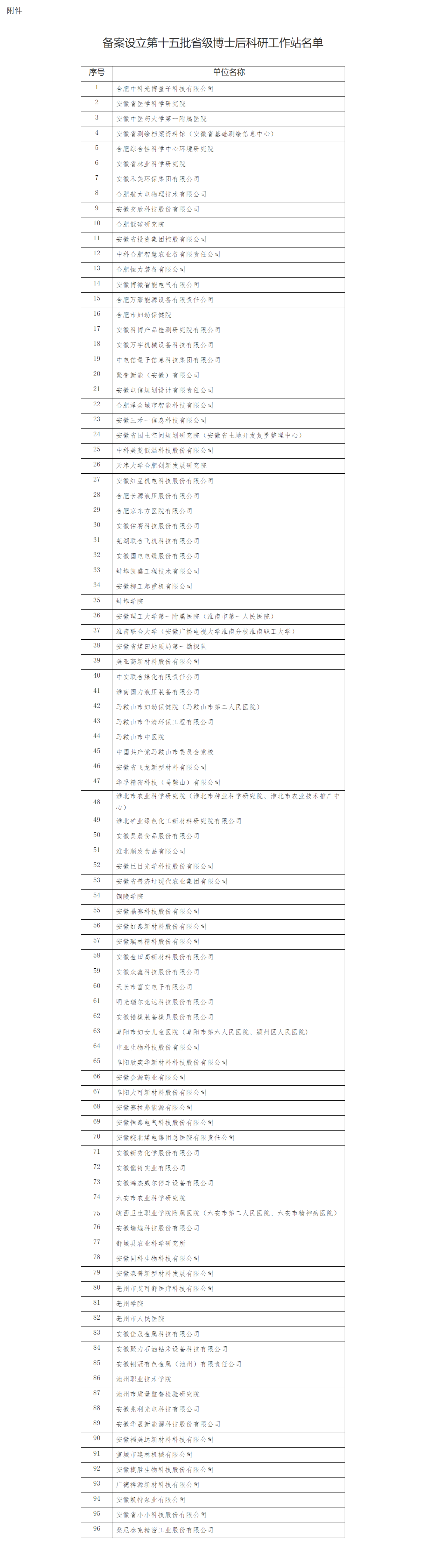 安徽省人社厅公布！96家单位设立博士后科研工作站