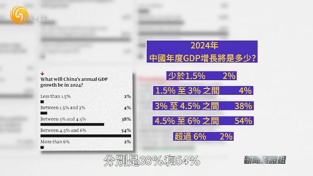 《经济学人》曾预测2024年中国GDP增长速度，准确率有多少？