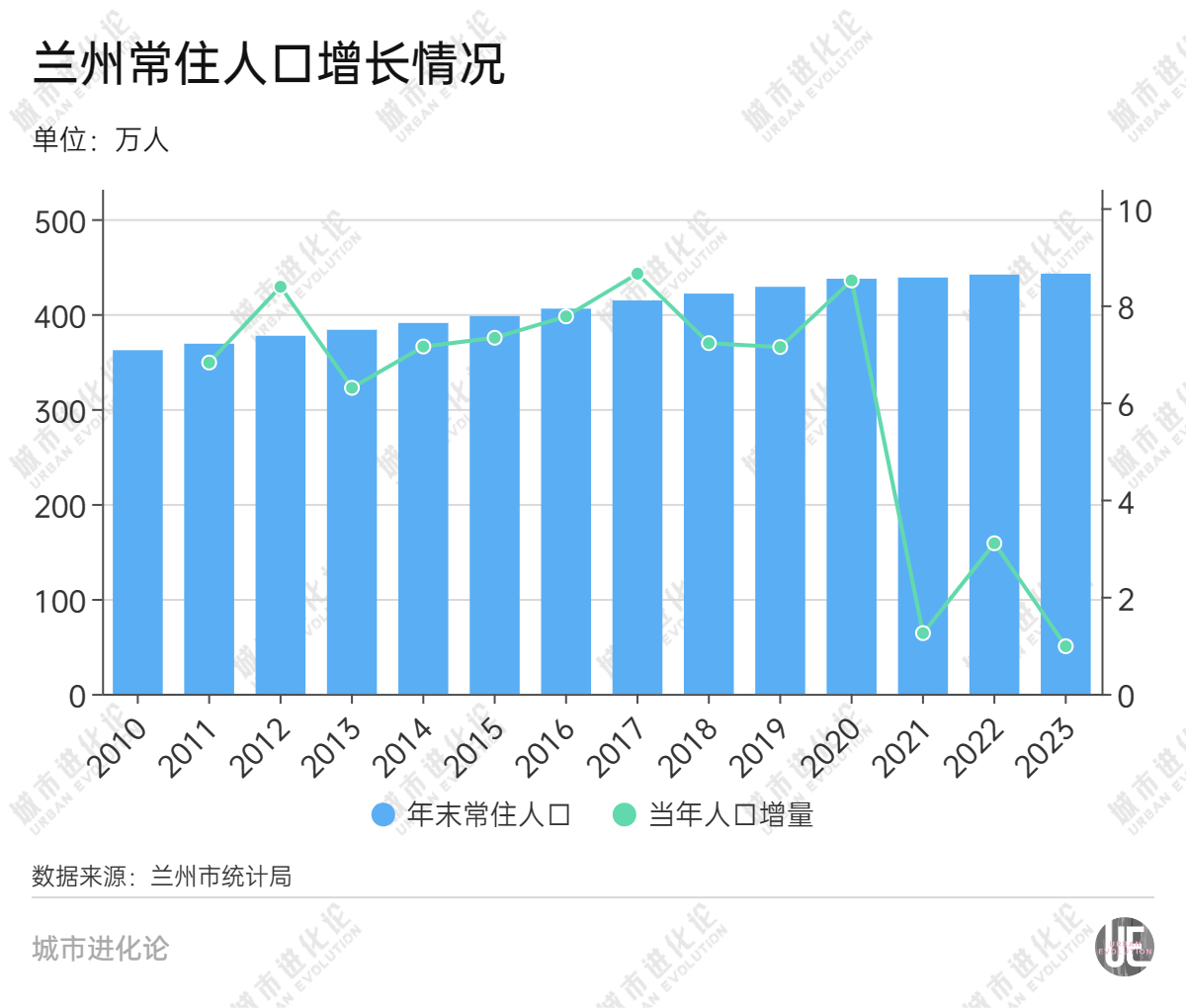 对标东部发达城市　兰州大手笔“抢人”史无前例