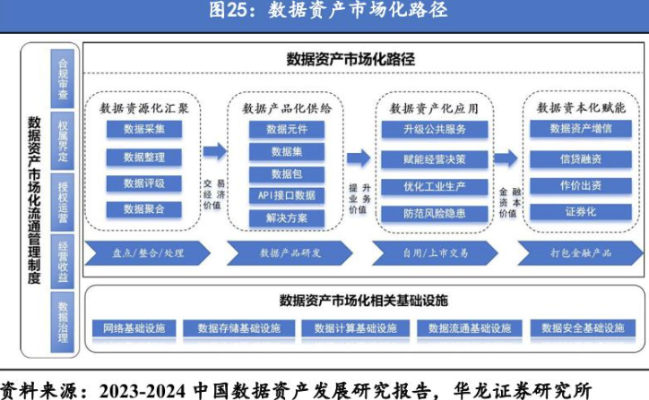 数据金融化征途“走得相当快”让数据更好地进入“生产函数”