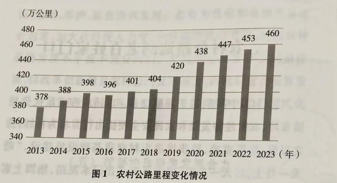 “硬化路修到家门口”，山东5.36万个行政村全部实现村村通