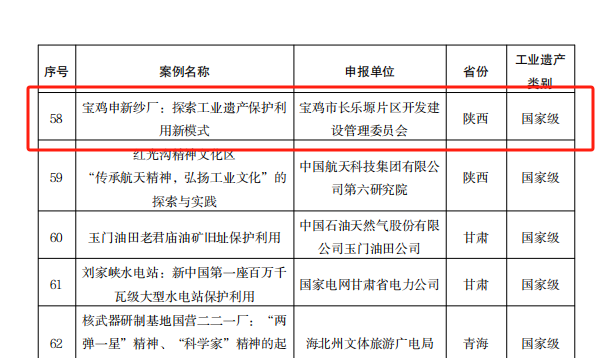 宝鸡申新纱厂入选国家“工业遗产保护利用典型案例”榜单